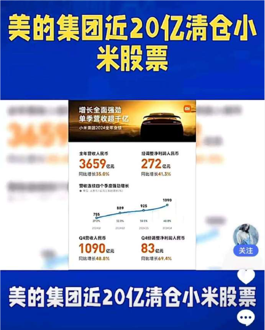 美的集团在2024年彻底清仓手中持有的小米集团股票，美的清仓小米，美的集团彻底清仓小米集团股票