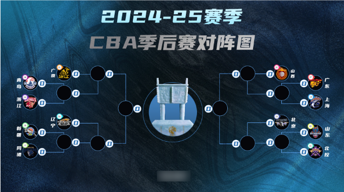 CBA季后赛对阵出炉，粤沪大战即将开启，CBA季后赛，粤沪大战