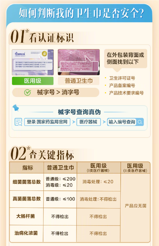 美团买药公布卫生巾安全标准，卫生巾安全标准，哪些卫生巾安全